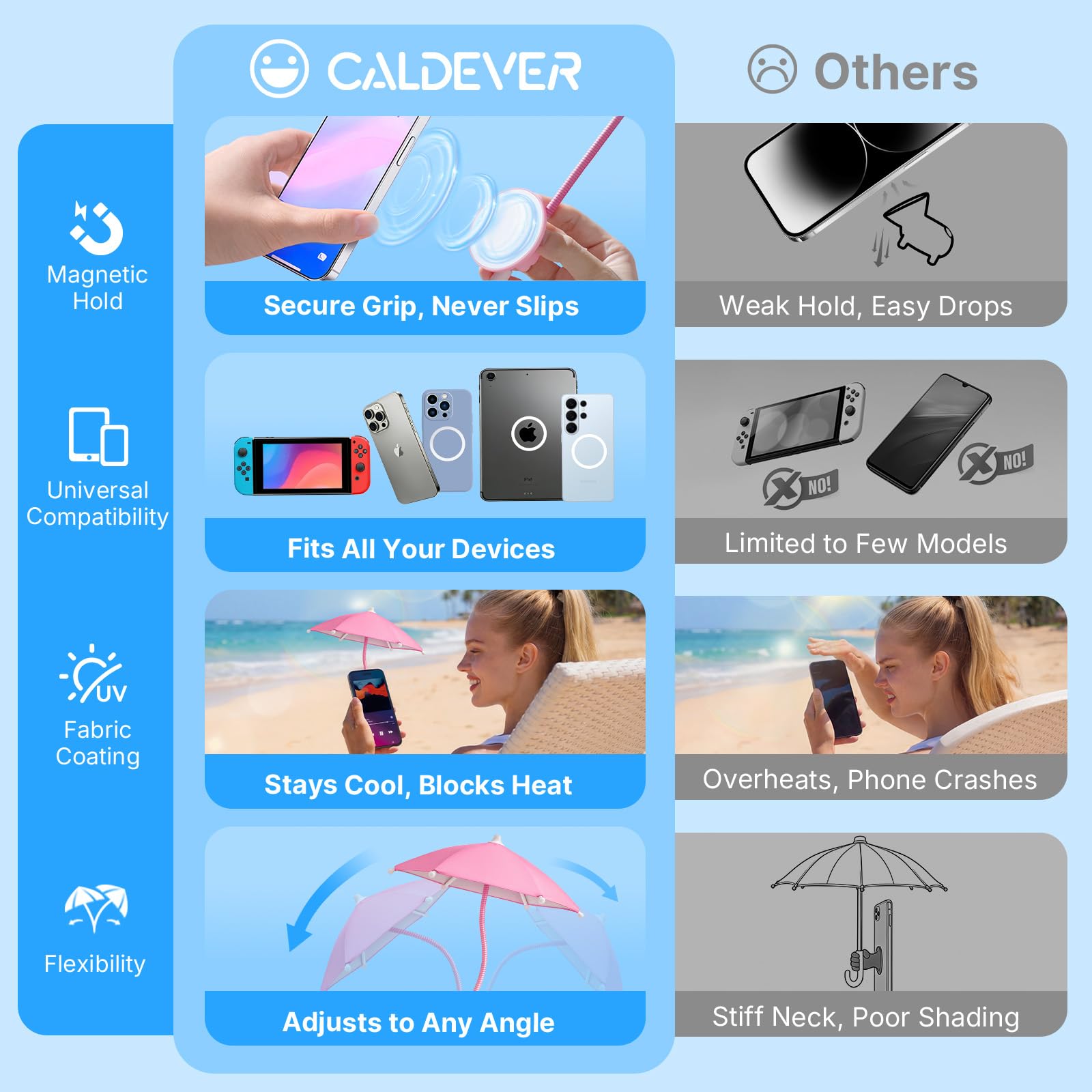 Phone Umbrella for Sun Shade Magnetic: Universal Anti-Glare Umbrella for iPhone UPF45+ Heat UV Protection Thumbs Up Women Teen Girl Gifts Trendy Stuff Pool Travel Beach Accessories Vacation Essentials