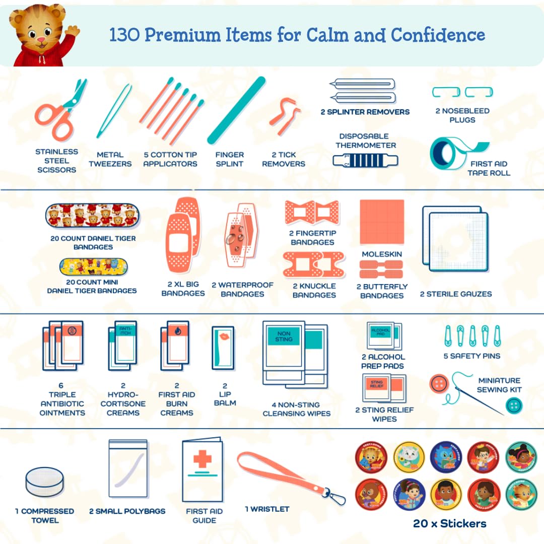 Keep Going Travel First Aid Kit for Kids – 130 Pc.for Purse, Diaper Bag, Backpack, & Suitcase, with Latex-Free Bandages – 7 x 5 x 2 in. Travel First Aid Kit TSA-Approved
