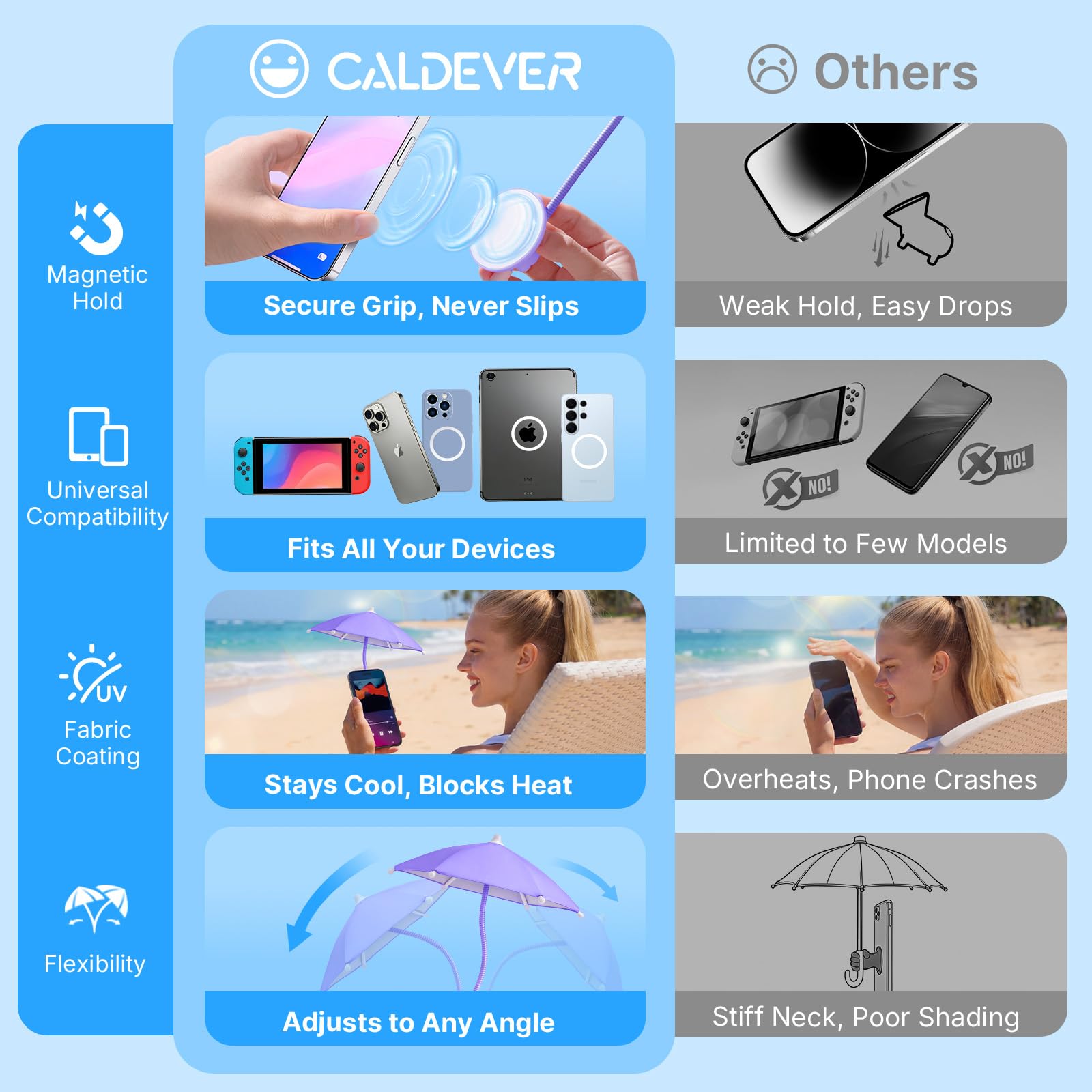 Phone Umbrella for Sun Shade Magnetic: Universal Anti-Glare Umbrella for iPhone UPF45+ Heat UV Protection Thumbs Up Women Teen Girl Gifts Trendy Stuff Pool Travel Beach Accessories Vacation Essentials