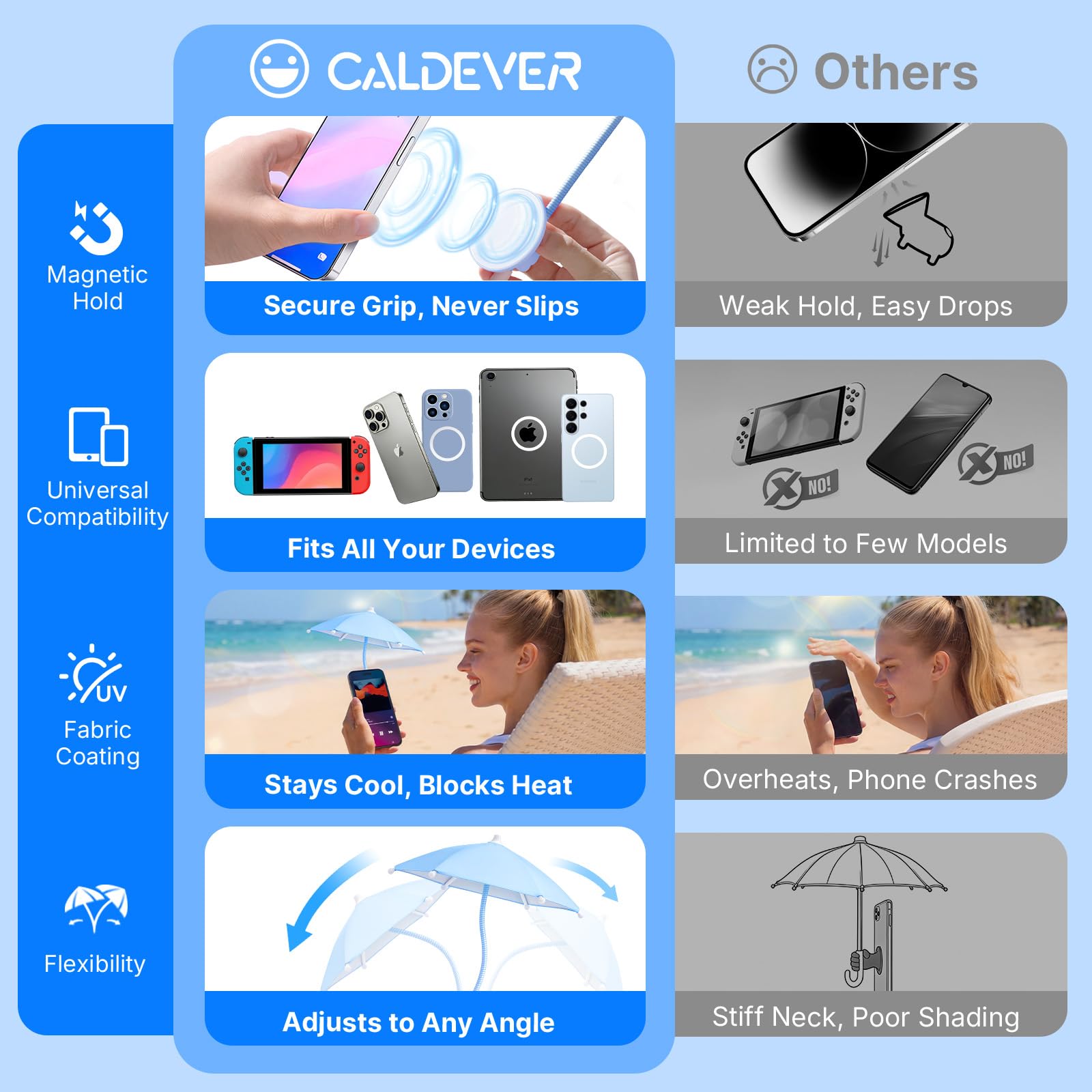 Phone Umbrella for Sun Shade Magnetic: Universal Anti-Glare Umbrella for iPhone UPF45+ Heat UV Protection Thumbs Up Women Teen Girl Gifts Trendy Stuff Pool Travel Beach Accessories Vacation Essentials