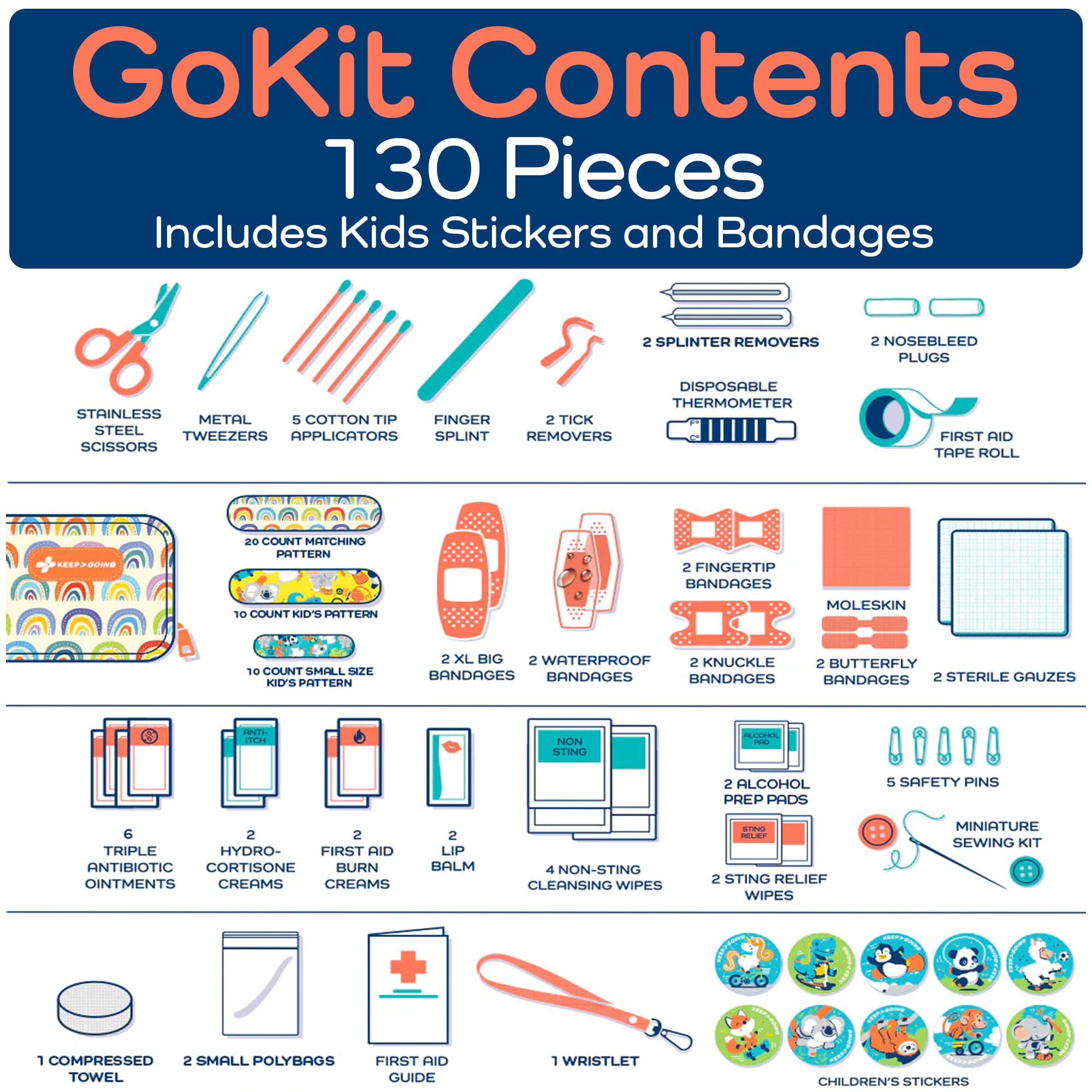 Keep Going Travel First Aid Kit for Kids – 130 Pc.for Purse, Diaper Bag, Backpack, & Suitcase, with Latex-Free Bandages – 7 x 5 x 2 in. Travel First Aid Kit TSA-Approved