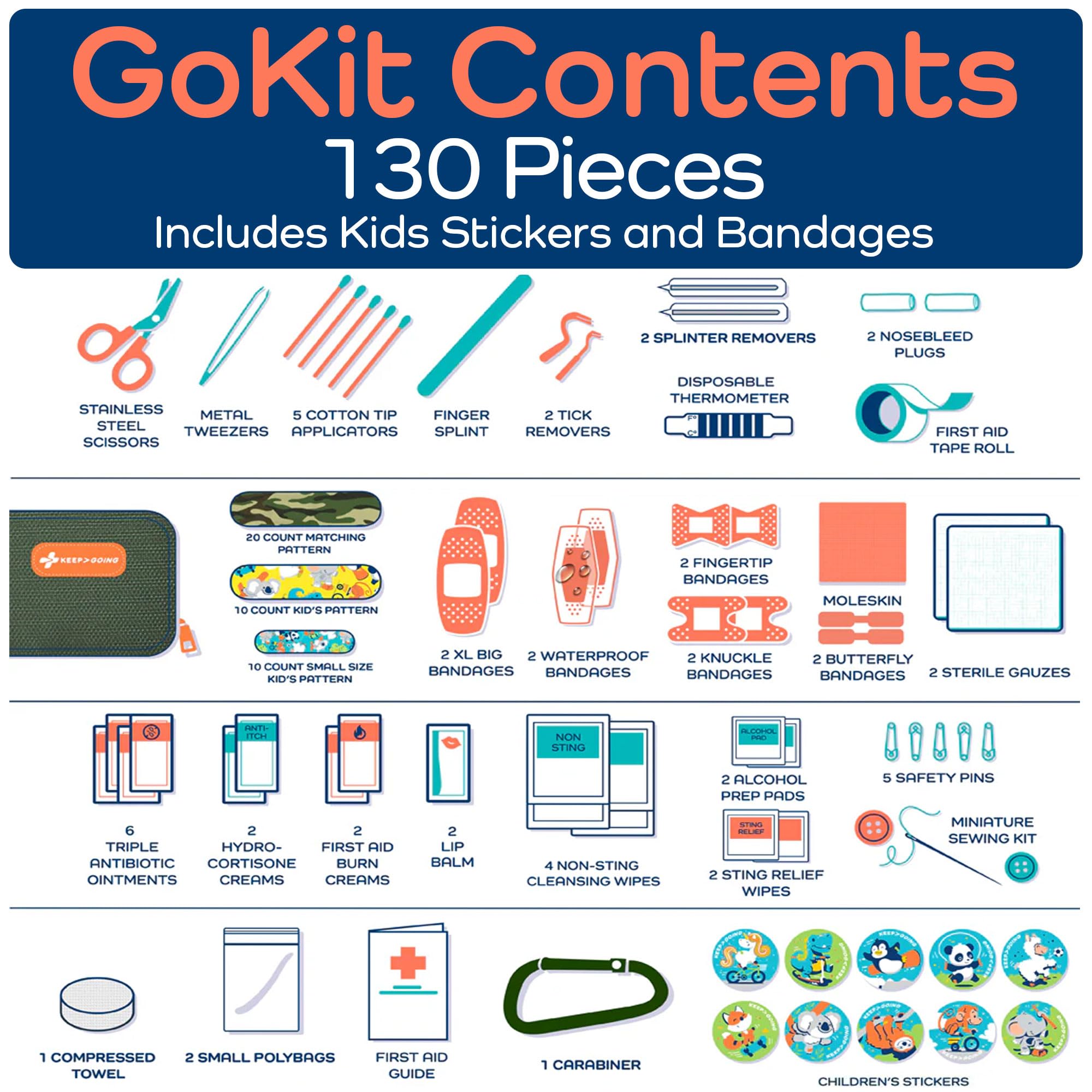 Keep Going Travel First Aid Kit for Kids – 130 Pc.for Purse, Diaper Bag, Backpack, & Suitcase, with Latex-Free Bandages – 7 x 5 x 2 in. Travel First Aid Kit TSA-Approved