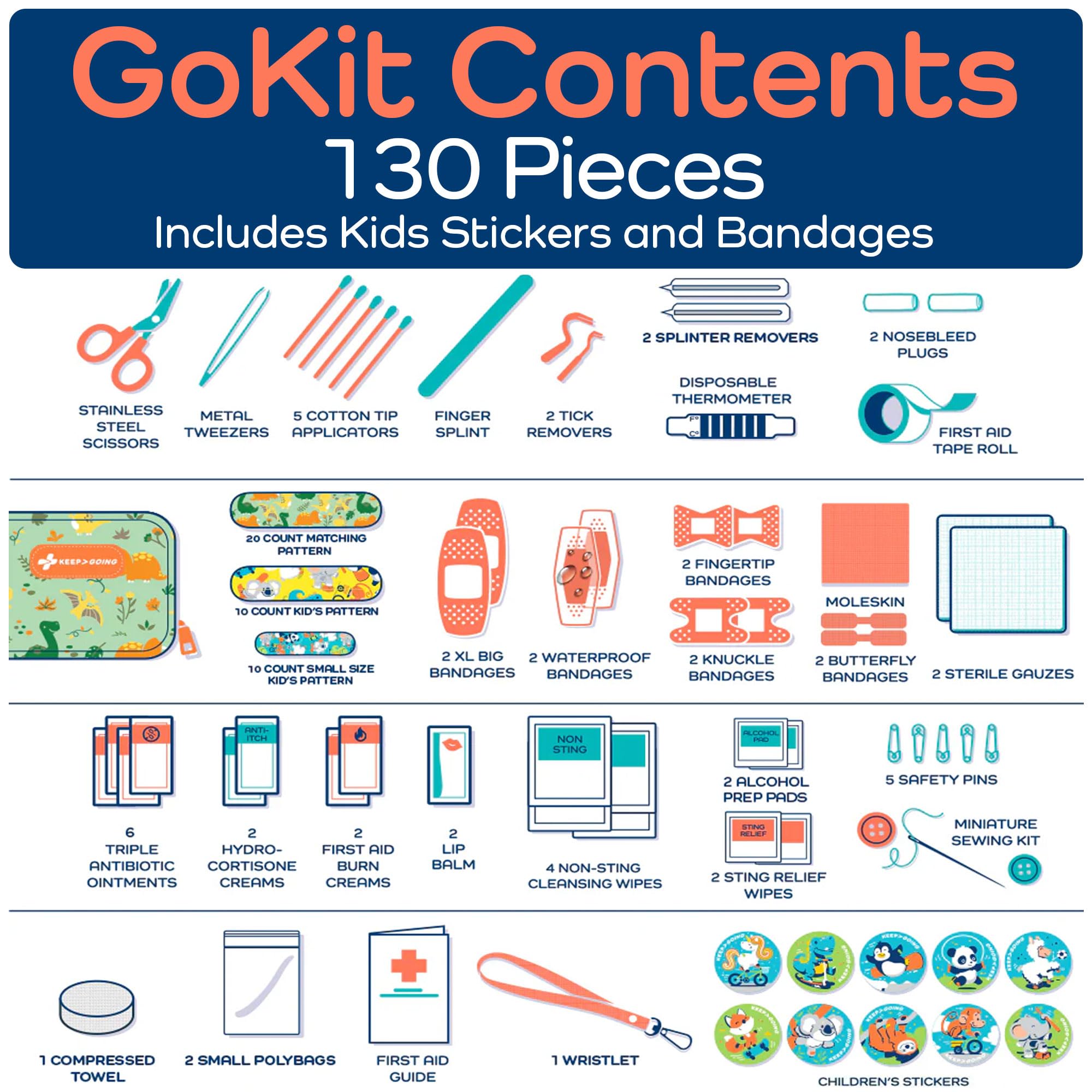 Keep Going Travel First Aid Kit for Kids – 130 Pc.for Purse, Diaper Bag, Backpack, & Suitcase, with Latex-Free Bandages – 7 x 5 x 2 in. Travel First Aid Kit TSA-Approved