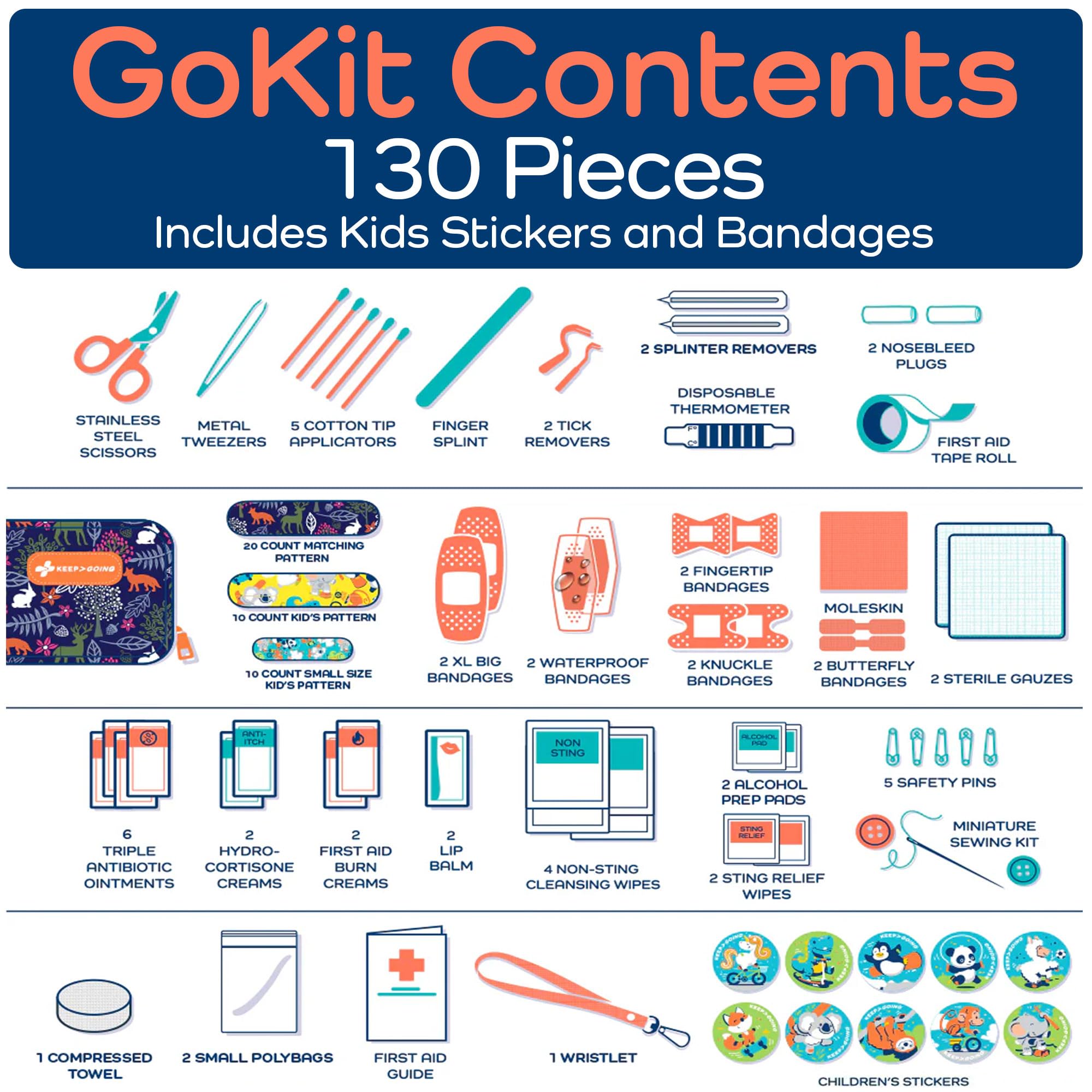 Keep Going Travel First Aid Kit for Kids – 130 Pc.for Purse, Diaper Bag, Backpack, & Suitcase, with Latex-Free Bandages – 7 x 5 x 2 in. Travel First Aid Kit TSA-Approved