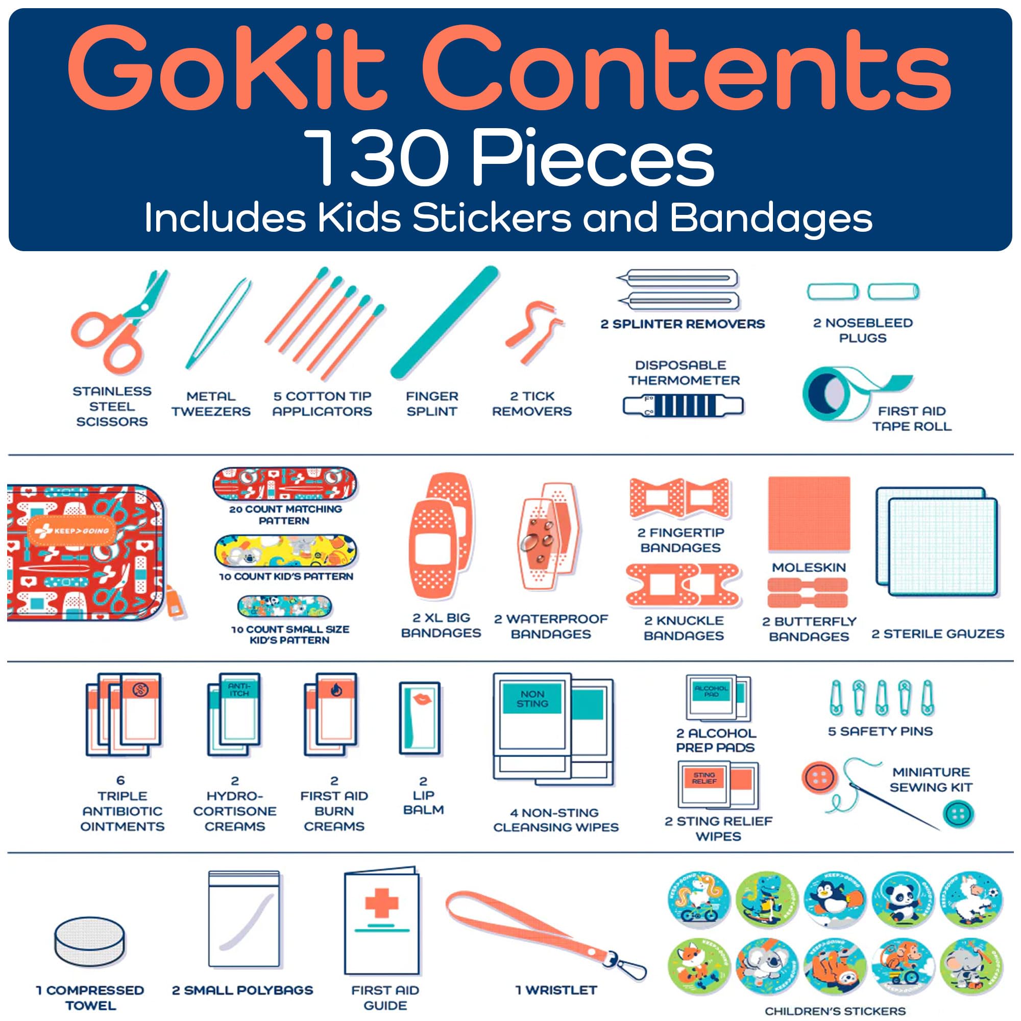 Keep Going Travel First Aid Kit for Kids – 130 Pc.for Purse, Diaper Bag, Backpack, & Suitcase, with Latex-Free Bandages – 7 x 5 x 2 in. Travel First Aid Kit TSA-Approved