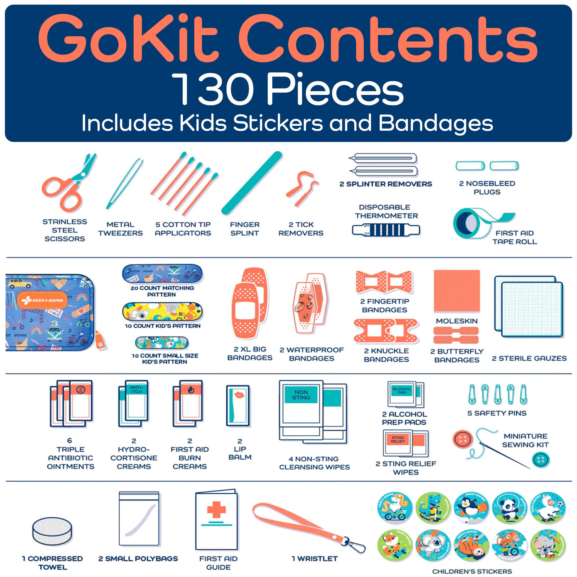 Keep Going Travel First Aid Kit for Kids – 130 Pc.for Purse, Diaper Bag, Backpack, & Suitcase, with Latex-Free Bandages – 7 x 5 x 2 in. Travel First Aid Kit TSA-Approved