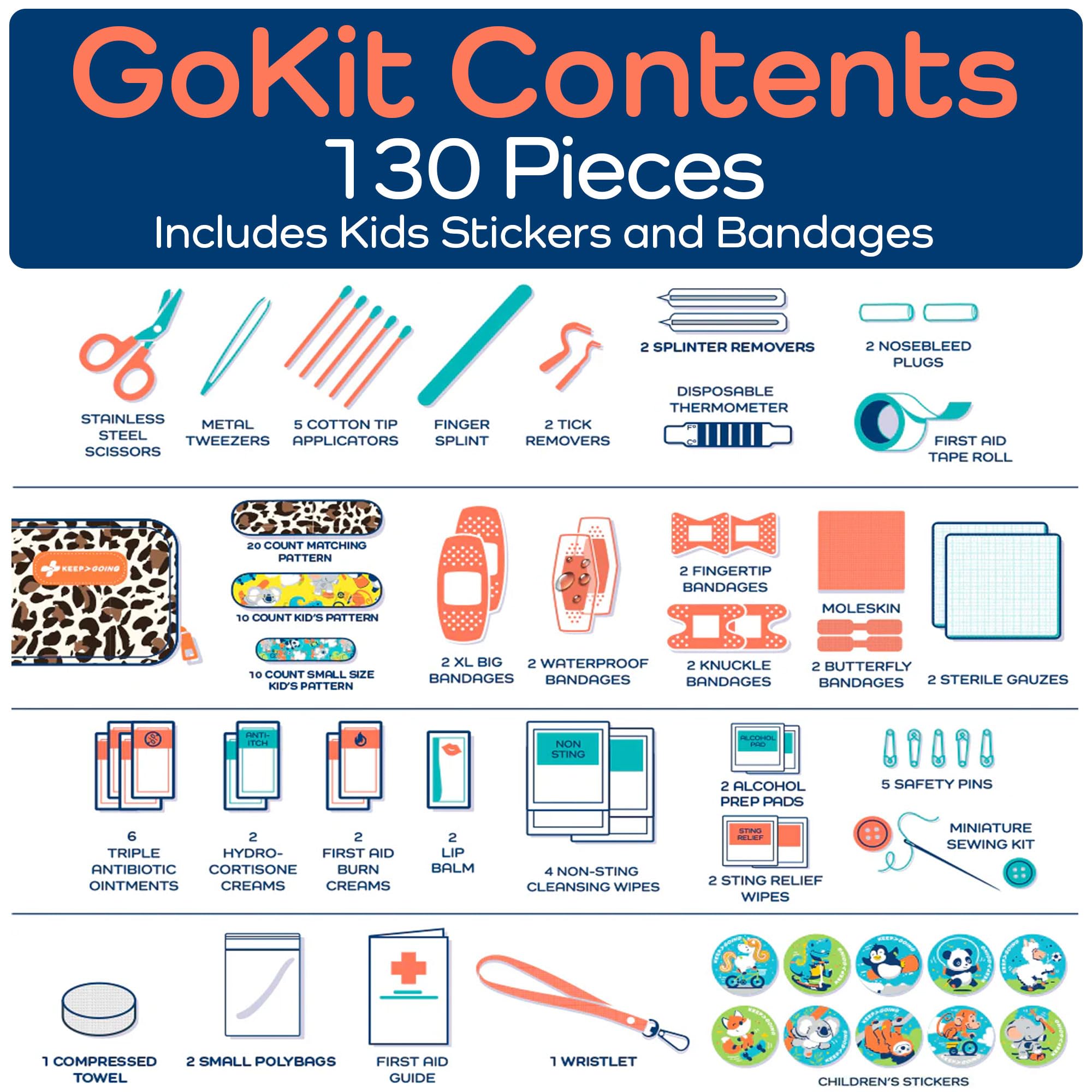Keep Going Travel First Aid Kit for Kids – 130 Pc.for Purse, Diaper Bag, Backpack, & Suitcase, with Latex-Free Bandages – 7 x 5 x 2 in. Travel First Aid Kit TSA-Approved