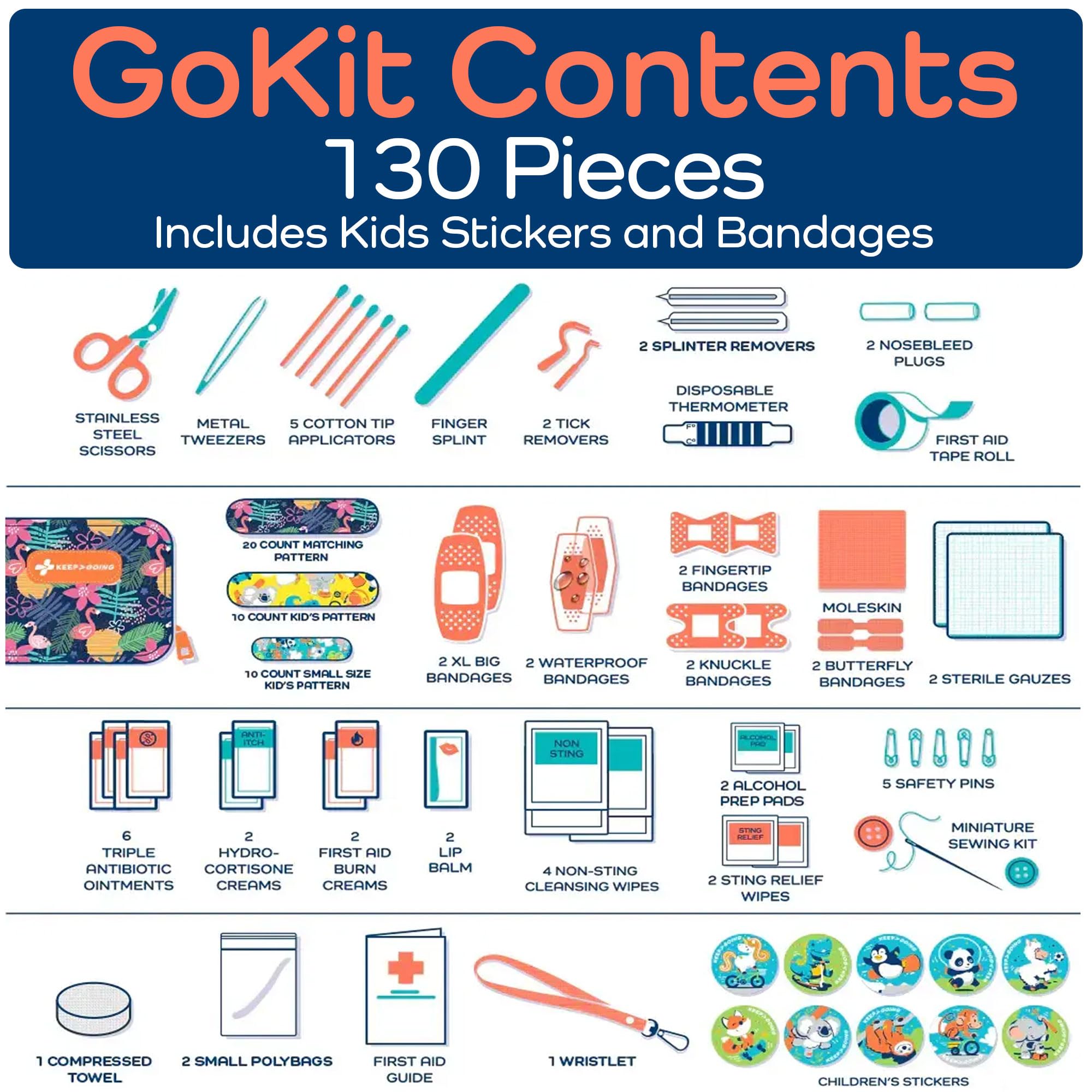 Keep Going Travel First Aid Kit for Kids – 130 Pc.for Purse, Diaper Bag, Backpack, & Suitcase, with Latex-Free Bandages – 7 x 5 x 2 in. Travel First Aid Kit TSA-Approved